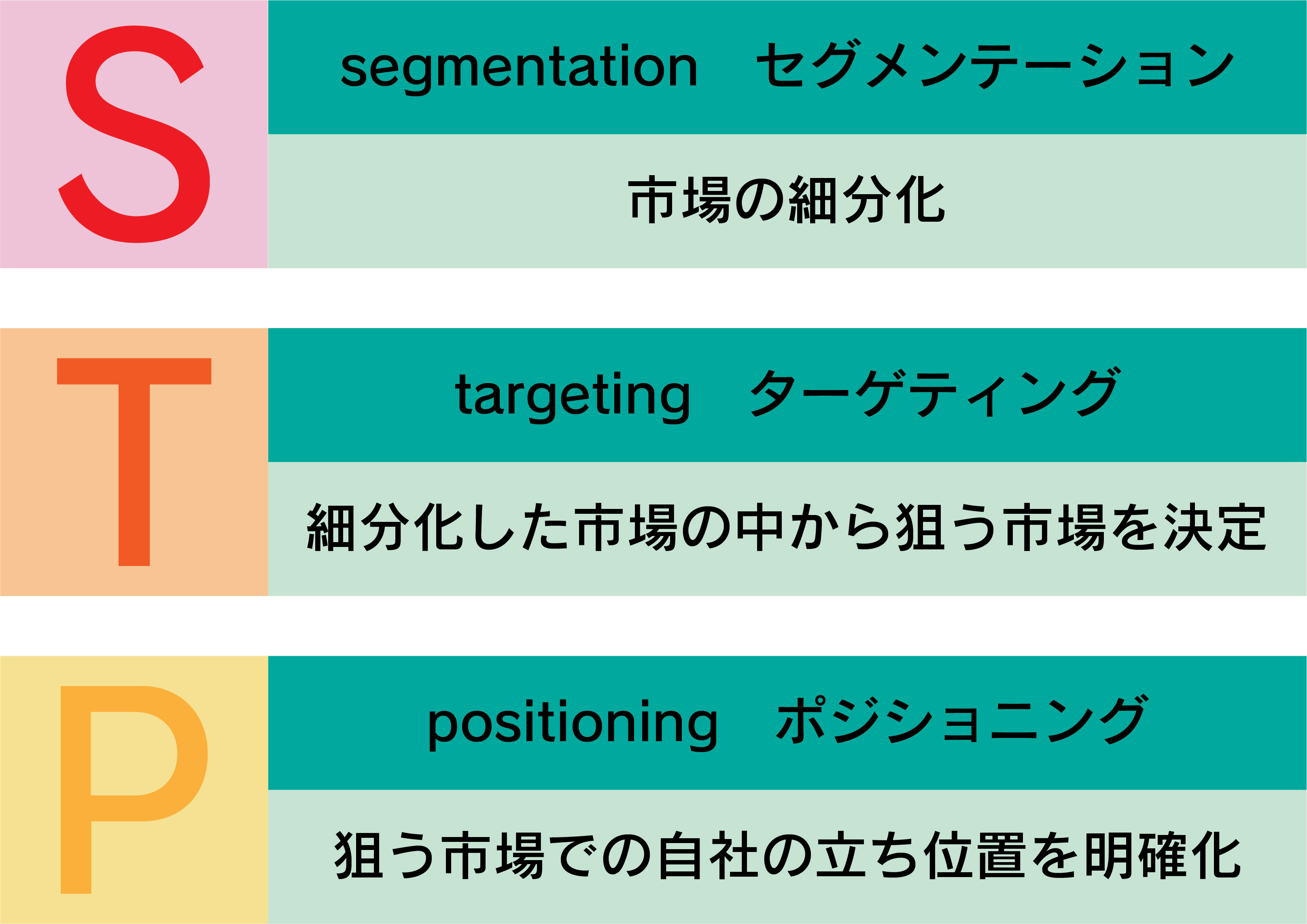 マーケティング戦略とは｜目的別のフレームワークと成功事例