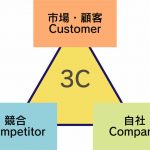 3C分析とは|調査のやり方から範例まで解説【分析表のテンプレートあり】