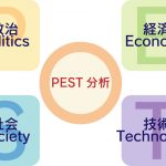 PEST分析とは|マーケティング戦略を策定する方法【分析表のテンプレートあり】